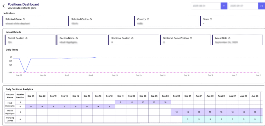 Position dashboard of Calibrate in IGamingCompass